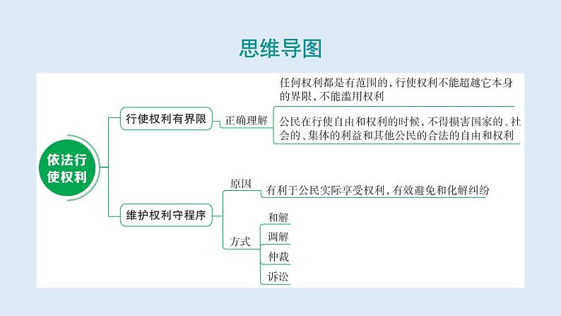 3.2+依法行使权利+课件-2023-2024学年统编版道德与法治八年级下册第3页