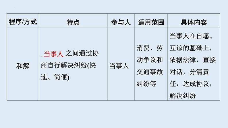 3.2+依法行使权利+课件-2023-2024学年统编版道德与法治八年级下册第6页