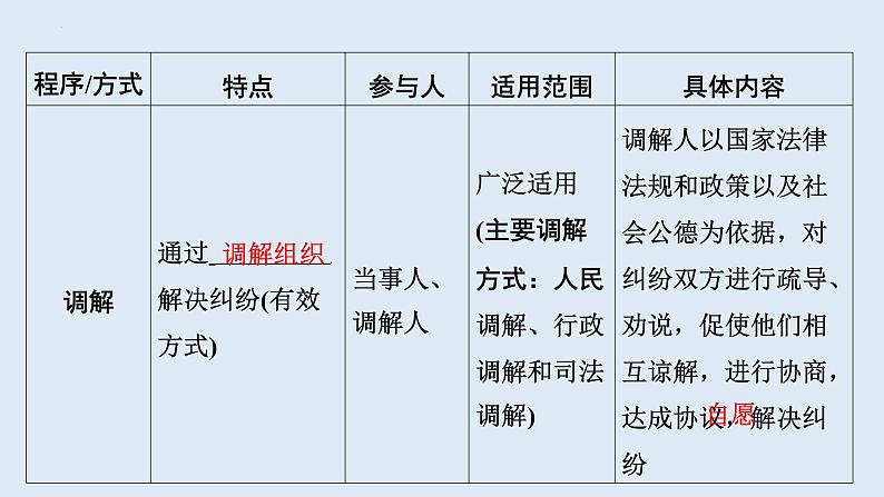 3.2+依法行使权利+课件-2023-2024学年统编版道德与法治八年级下册第7页