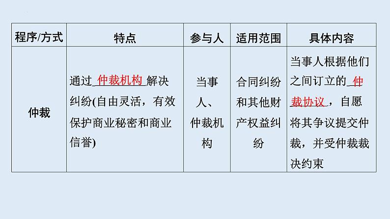 3.2+依法行使权利+课件-2023-2024学年统编版道德与法治八年级下册第8页