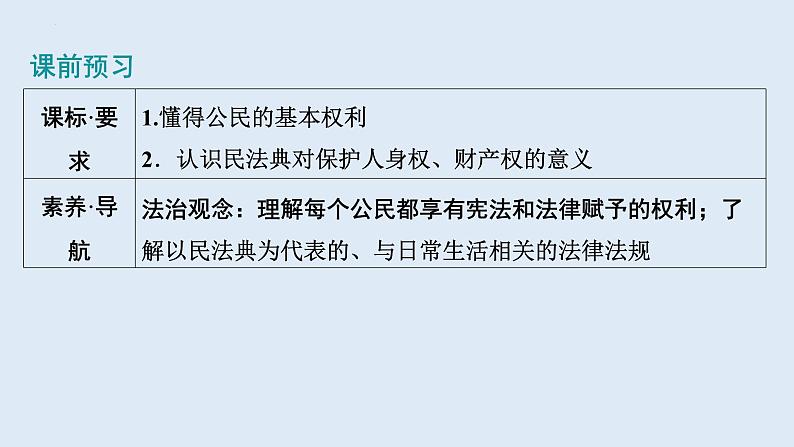 3.1+公民基本权利+课件-2023-2024学年统编版道德与法治八年级下册第2页