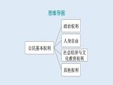 3.1+公民基本权利+课件-2023-2024学年统编版道德与法治八年级下册