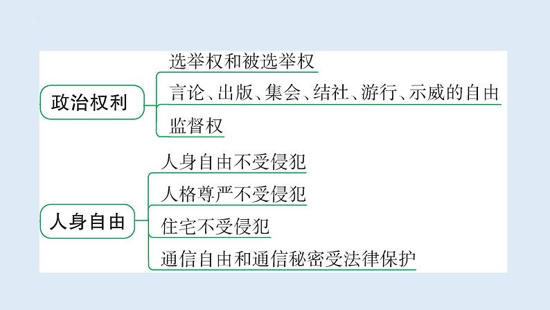 3.1+公民基本权利+课件-2023-2024学年统编版道德与法治八年级下册第4页