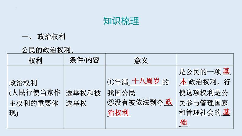 3.1+公民基本权利+课件-2023-2024学年统编版道德与法治八年级下册第6页