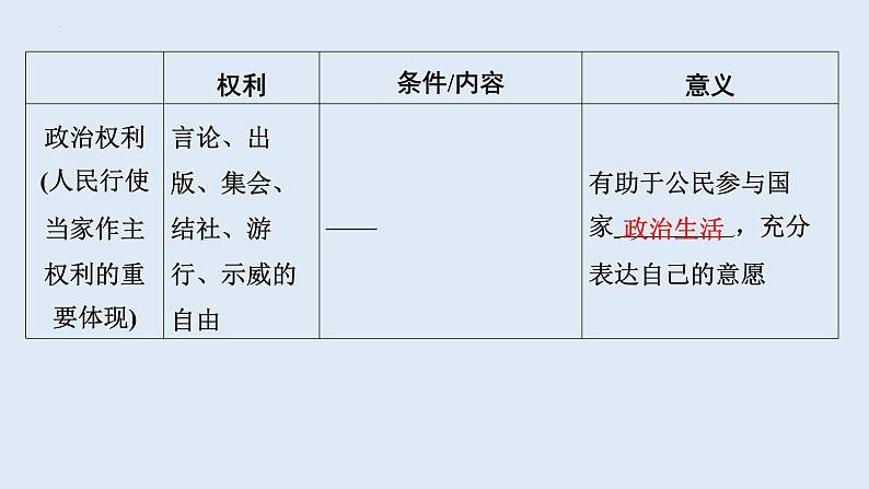 3.1+公民基本权利+课件-2023-2024学年统编版道德与法治八年级下册第7页