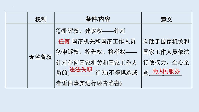 3.1+公民基本权利+课件-2023-2024学年统编版道德与法治八年级下册第8页