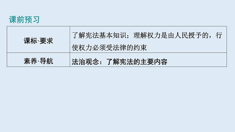 1.2+治国安邦的总章程+课件-2023-2024学年统编版道德与法治八年级下册第2页