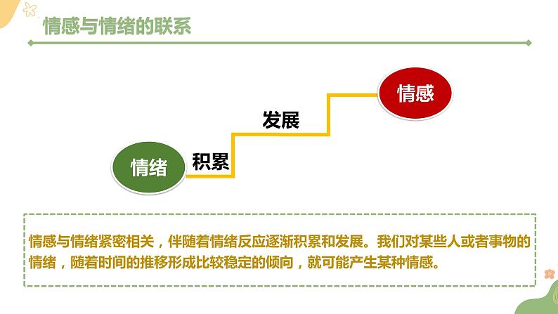 5.1+我们的情感世界+课件-+2023-2024学年统编版道德与法治七年级下册第7页