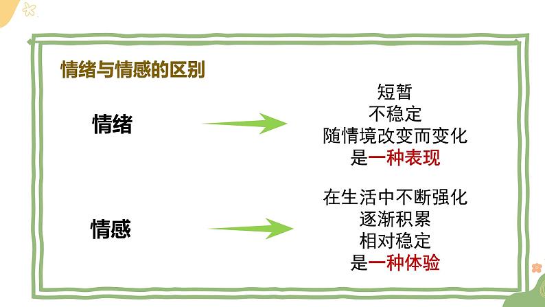 5.1+我们的情感世界+课件-+2023-2024学年统编版道德与法治七年级下册第8页