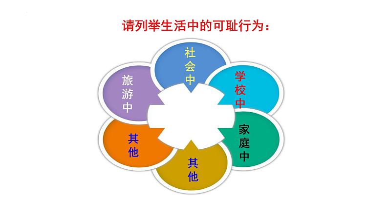 3.2+青春有格+课件-2023-2024学年统编版道德与法治七年级下册 (1)第5页