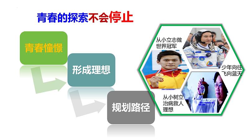 3.1青春飞扬+课件-2023-2024学年统编版道德与法治七年级下册 (1)第7页