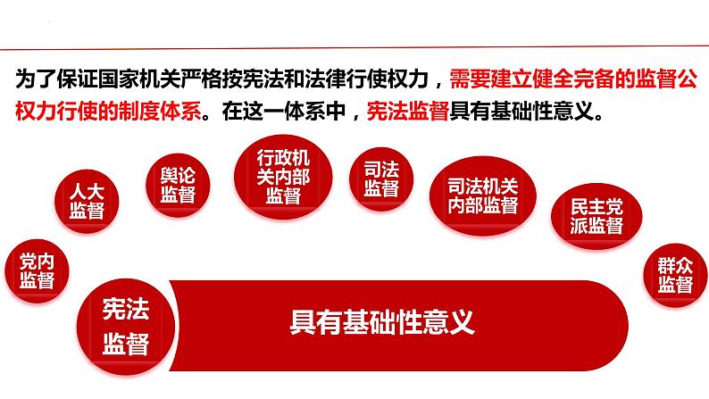 2.2+加强宪法监督+课件-2023-2024学年统编版道德与法治八年级下册第5页