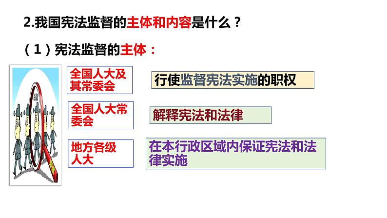 2.2+加强宪法监督+课件-2023-2024学年统编版道德与法治八年级下册第8页