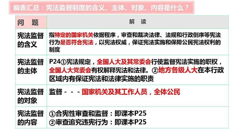 2.2+加强宪法监督+课件-2023-2024学年统编版道德与法治八年级下册 (1)第5页