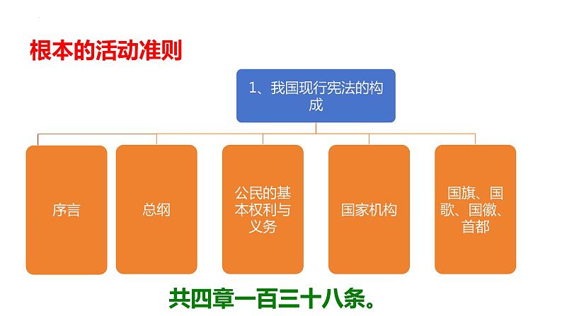 2.1+坚持依宪治国+课件-2023-2024学年统编版道德与法治八年级下册第2页