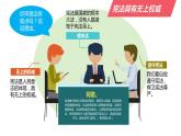 2.1+坚持依宪治国+课件-2023-2024学年统编版道德与法治八年级下册