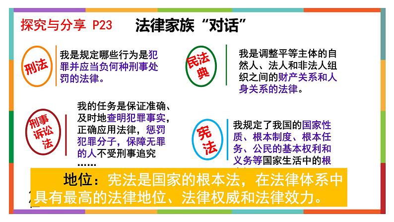 2.1+坚持依宪治国+课件-2023-2024学年统编版道德与法治八年级下册第8页