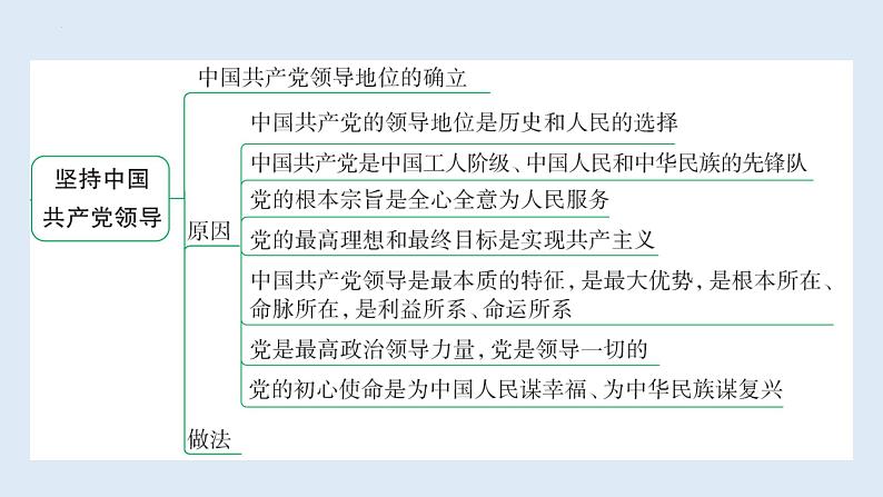 1.1+党的主张和人民意志的统一+课件-2023-2024学年统编版道德与法治八年级下册第4页