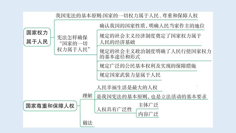 1.1+党的主张和人民意志的统一+课件-2023-2024学年统编版道德与法治八年级下册第5页