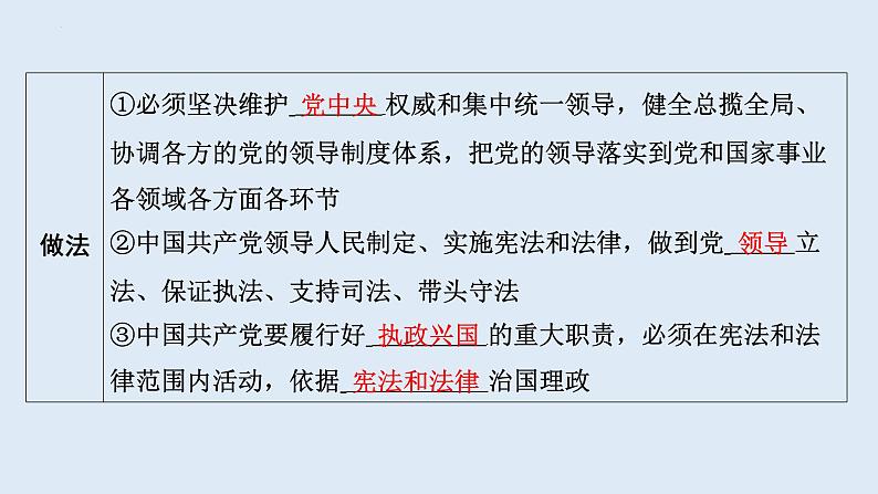 1.1+党的主张和人民意志的统一+课件-2023-2024学年统编版道德与法治八年级下册第8页