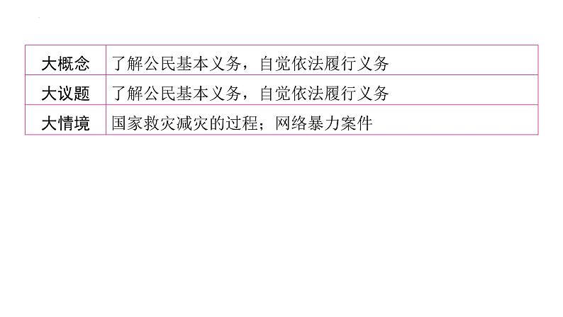 4.1+公民基本义务+课件-2023-2024学年统编版道德与法治八年级下册07