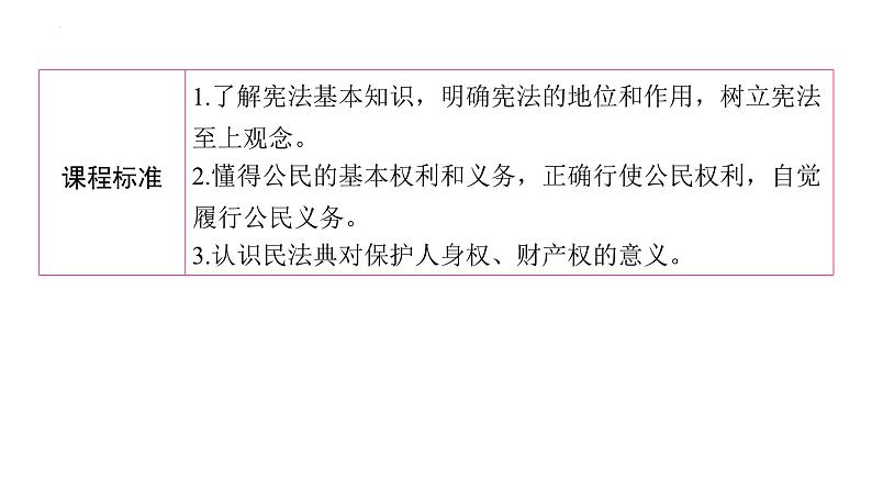 3.1+公民基本权利+课件-2023-2024学年统编版道德与法治八年级下册第2页