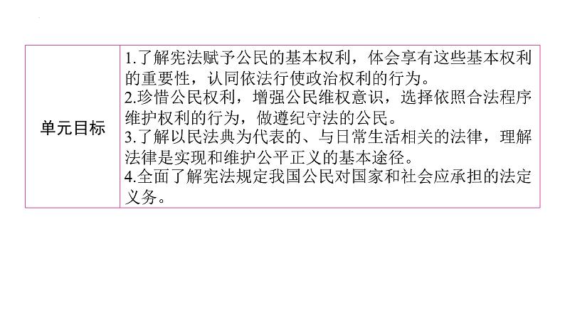 3.1+公民基本权利+课件-2023-2024学年统编版道德与法治八年级下册第3页