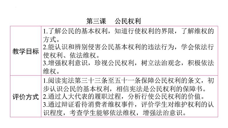 3.1+公民基本权利+课件-2023-2024学年统编版道德与法治八年级下册第6页