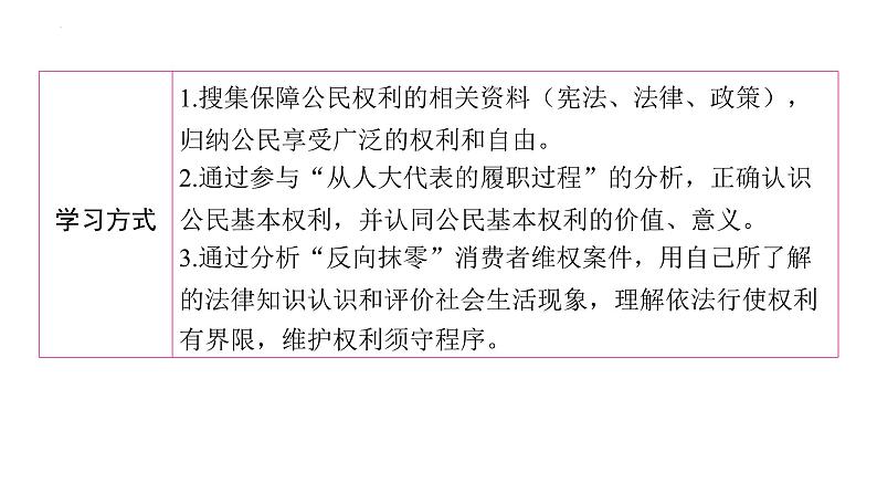 3.1+公民基本权利+课件-2023-2024学年统编版道德与法治八年级下册第7页