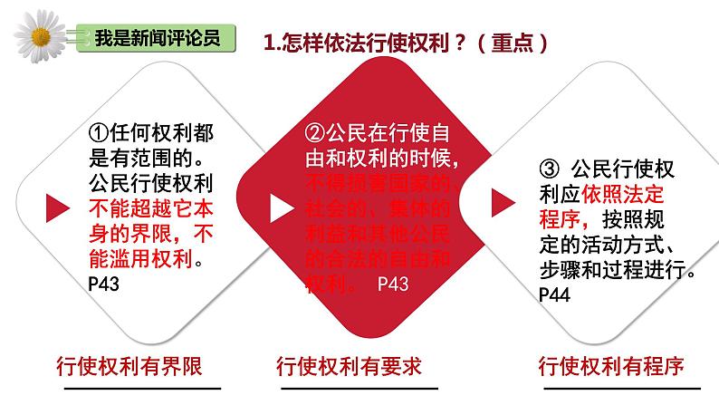 3.2+依法行使权利+课件-2023-2024学年统编版道德与法治八年级下册 (2)第5页