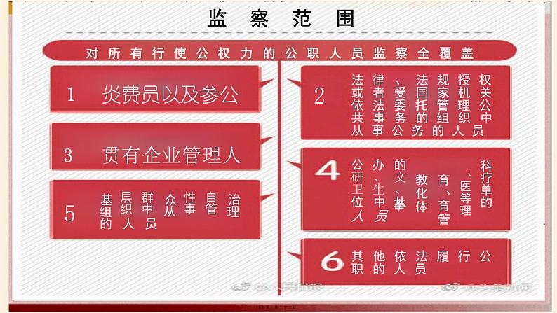 6.4 国家监察机关 课件-2023-2024学年统编版道德与法治八年级下册第5页