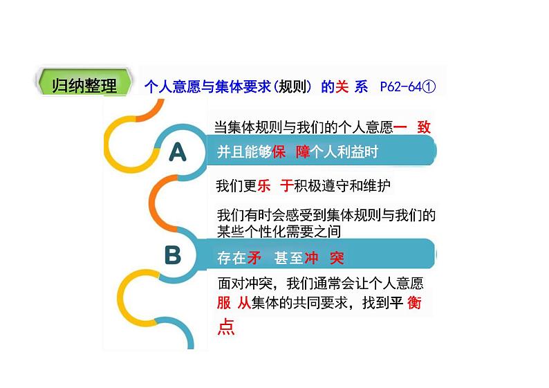 7.1 单音与和声 课件-2023-2024学年统编版道德与法治七年级下册 (1)第8页