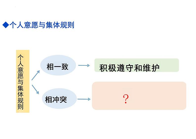 7.1 单音与和声 课件-2023-2024学年统编版道德与法治七年级下册02