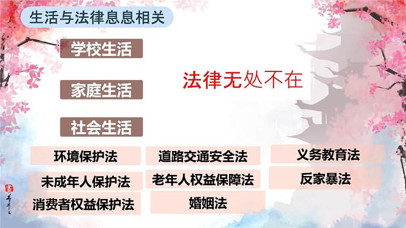 9.1 生活需要法律 课件-2023-2024学年统编版道德与法治七年级下册 (1)第7页