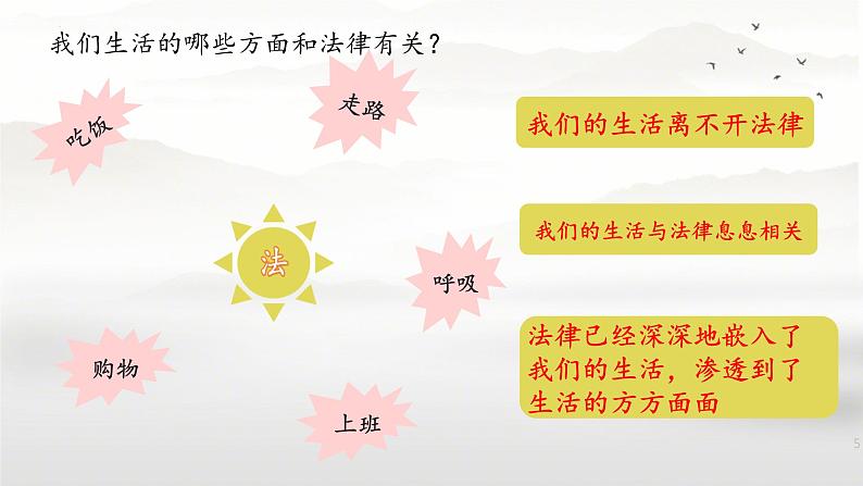 9.1 生活需要法律 课件-2023-2024学年统编版道德与法治七年级下册 (2)第4页