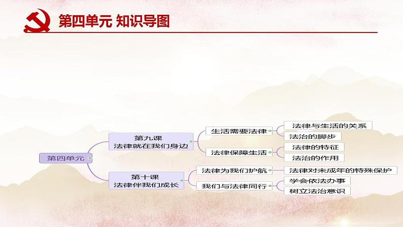 9.1 生活需要法律 课件-2023-2024学年统编版道德与法治七年级下册第1页