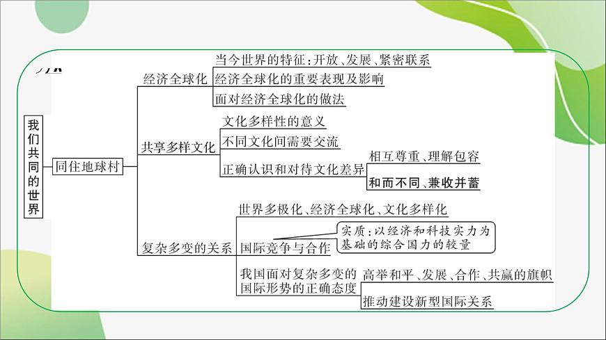 九年级下册+第一单元++我们共同的世界+课件-2024年中考道德与法治一轮复习第5页