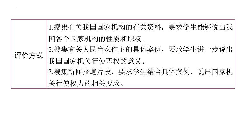 6.1+国家权力机关++课件-2023-2024学年统编版道德与法治八年级下册02