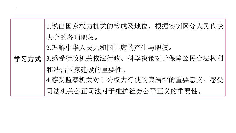 6.1+国家权力机关++课件-2023-2024学年统编版道德与法治八年级下册03