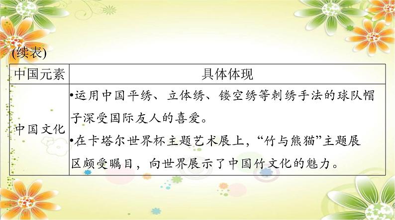 3.2+与世界深度互动+课件-2023-2024学年统编版道德与法治九年级下册08