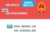 2.2+加强宪法监督+课件-2023-2024学年统编版道德与法治八年级下册