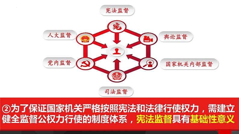 2.2+加强宪法监督+课件-2023-2024学年统编版道德与法治八年级下册第8页