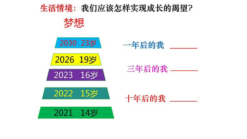 3.1+青春飞扬+课件-2023-2024学年统编版道德与法治七年级下册第6页