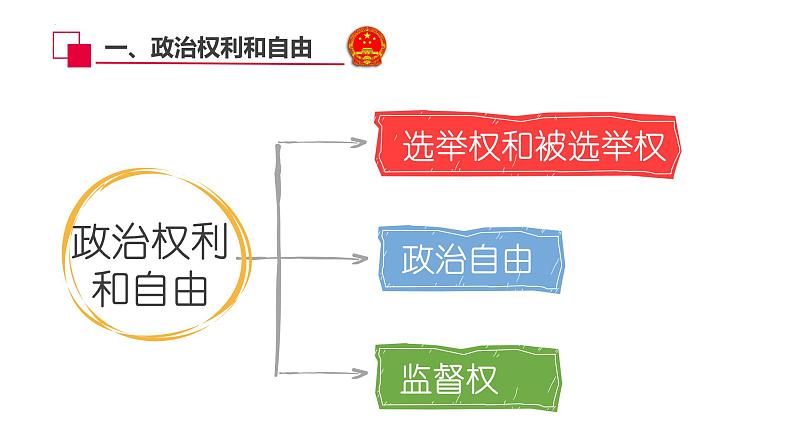 3.1+公民基本权利+课件-2023-2024学年统编版道德与法治八年级下册第6页