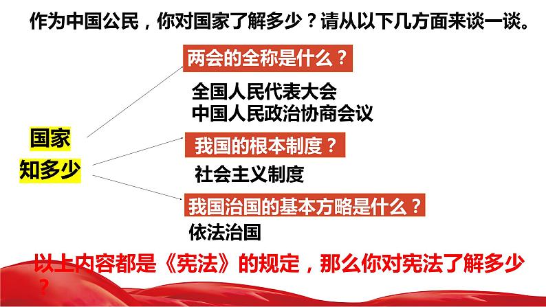 2.1+坚持依宪治国+课件-2023-2024学年统编版道德与法治八年级下册第4页