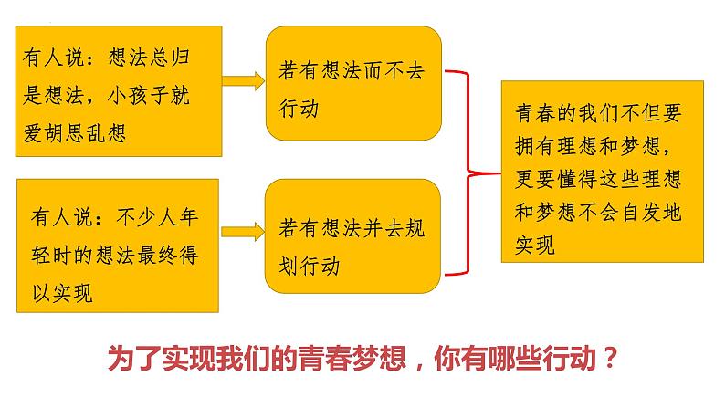 3.1+青春飞扬+课件-2023-2024学年统编版道德与法治七年级下册 (1)第6页