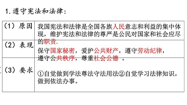 4.1+公民基本义务+课件-2023-2024学年统编版道德与法治八年级下册第6页