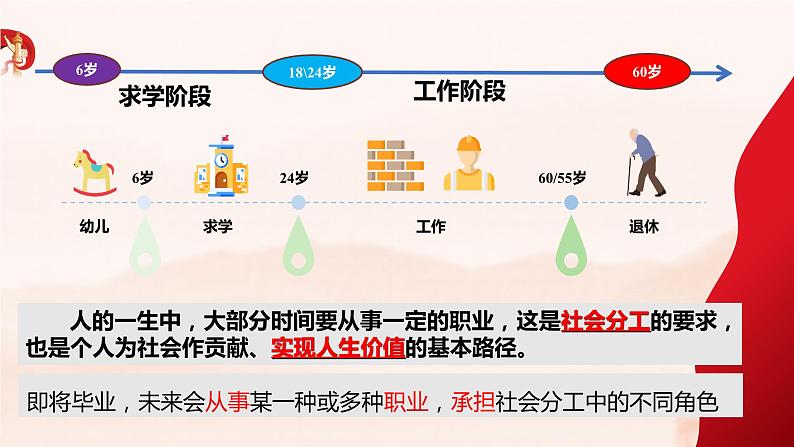 6.2 多彩的职业 （课件）九年级道德与法治下册 （部编版）第5页