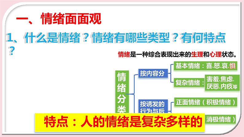 4.1 青春的情绪（课件）- 七年级道德与法治下册 （部编版）05