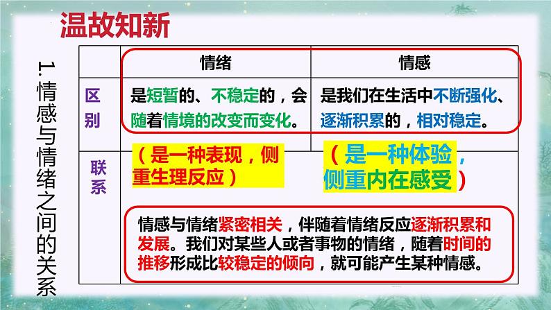 5.2在品味情感中成长（课件）- 七年级道德与法治下册 （部编版）第1页